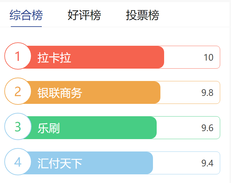 POS机办理品牌选择